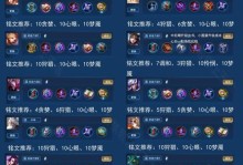 《风暴新版本出装攻略》（掌握最强出装套路，战场无往不胜！）