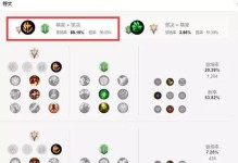 以万豪出装教学天赋加点攻略（打造最强万豪，玩转天赋加点）