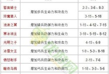 王国纪元攻略市场全面解析（揭秘王国纪元攻略市场的发展趋势和商机）