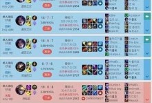 决胜巅峰猴子出装攻略（揭秘最强猴子装备，征服决战巅峰！）
