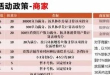 《DNF》7月4日积分商称积分获取途径汇总（游戏内积分商的各种获取方式一览）