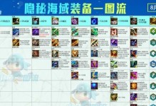 乌鸦出装与技巧攻略大全（掌握乌鸦，成为无敌黑鸟！）