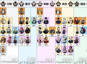 异象回声全角色节奏榜什么情况 异象回声节奏榜最新一览