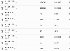 明日方舟褐素纤维怎么获取 明日方舟褐素纤维用途
