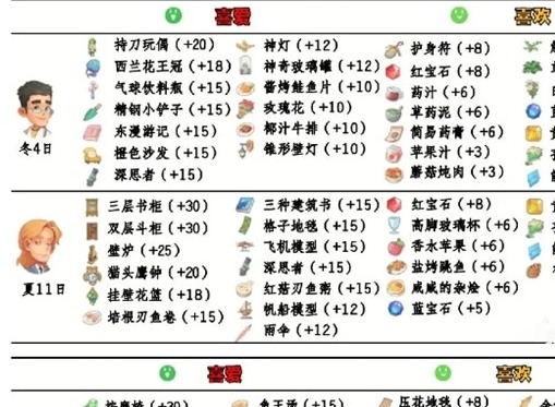 波西亚时光人物喜好 波西亚时光npc攻略表