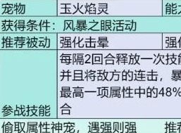 部落大作战传说宠物有哪些 部落大作战传说宠物介绍