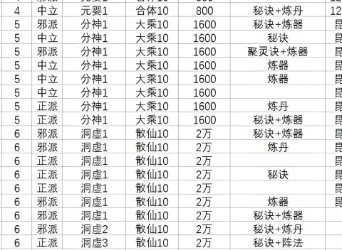 想不想修真门派大全及境界 想不想修真门派都有哪些